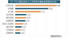 据舆情大数据阐发显示